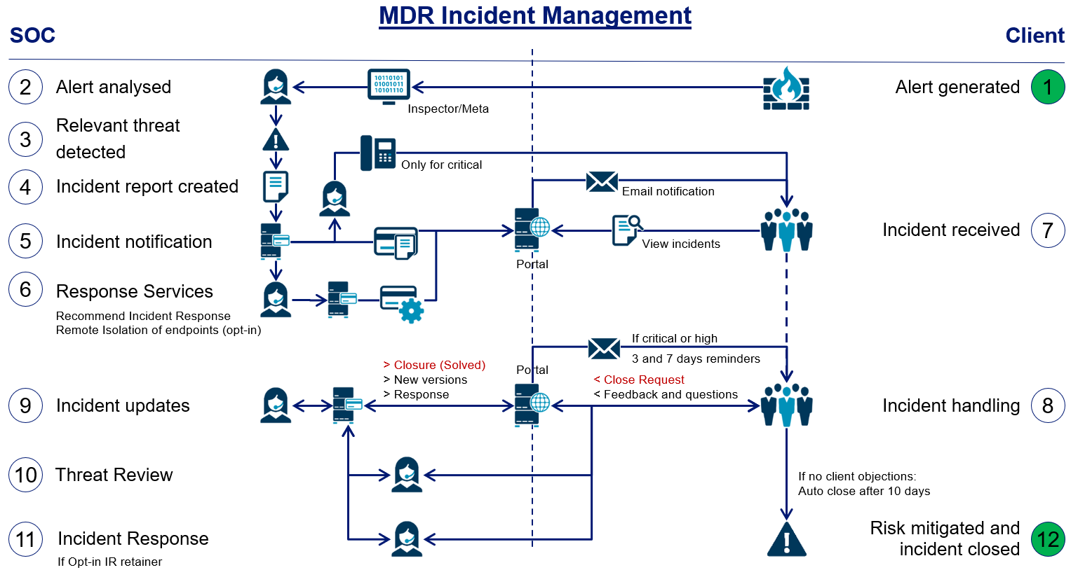 incident_management.PNG